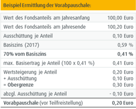 Vorabpauschale